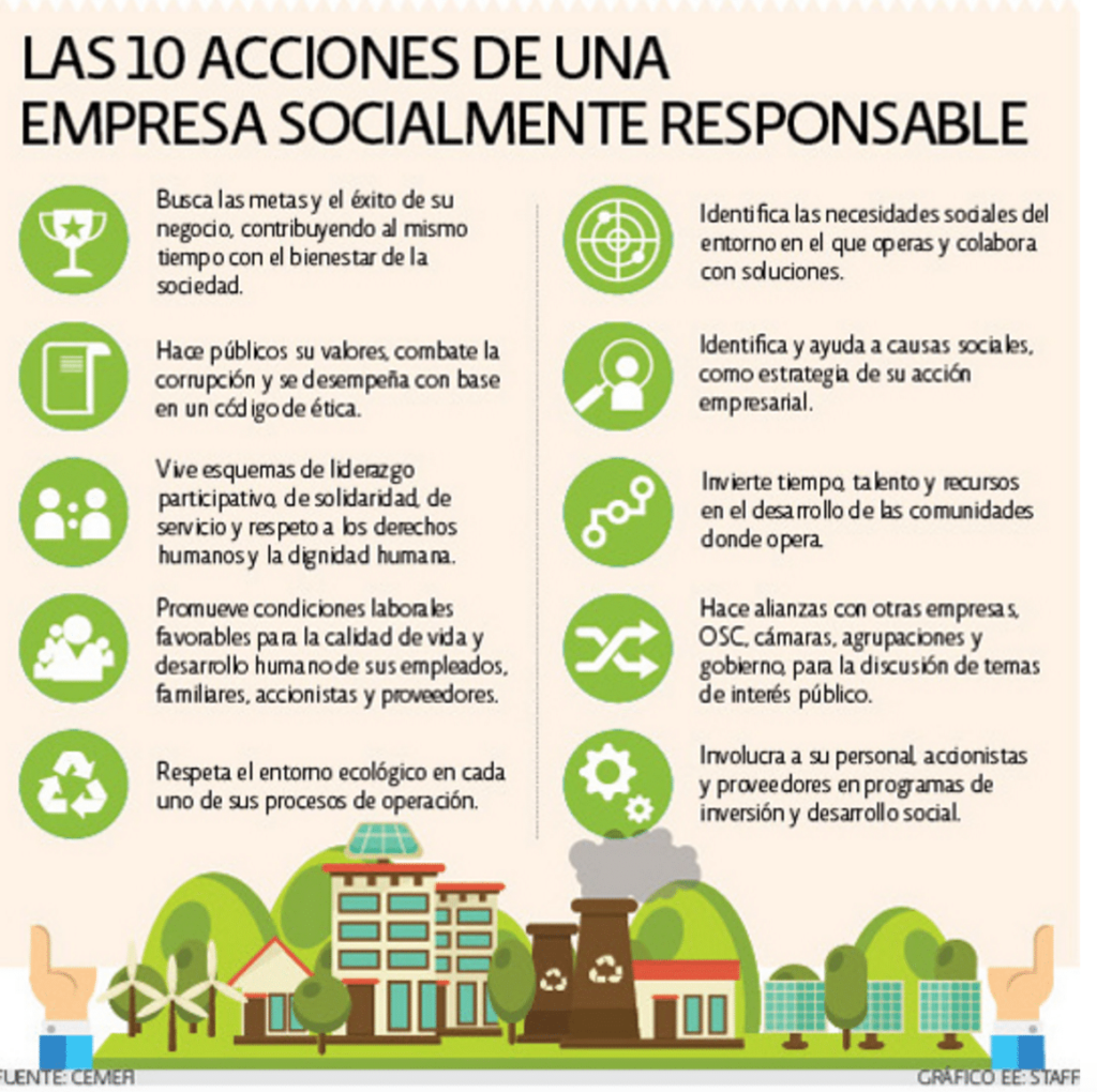 REQUISITOS PARA SER UNA EMPRESA SOCIALMENTE RESPONSABLE
