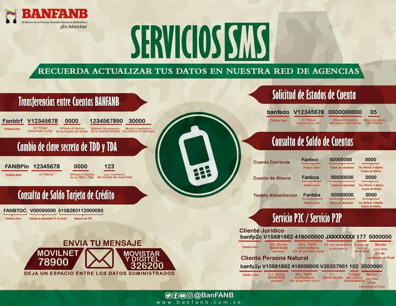 Servicios SMS BANFANB