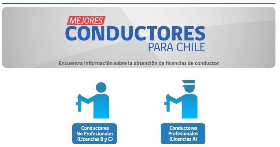 Licencia A-4 en Chile