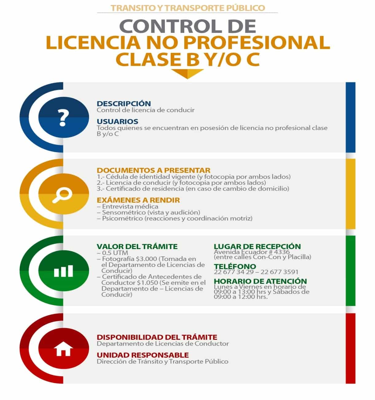 renovación de la licencia de conducir en Chile-1